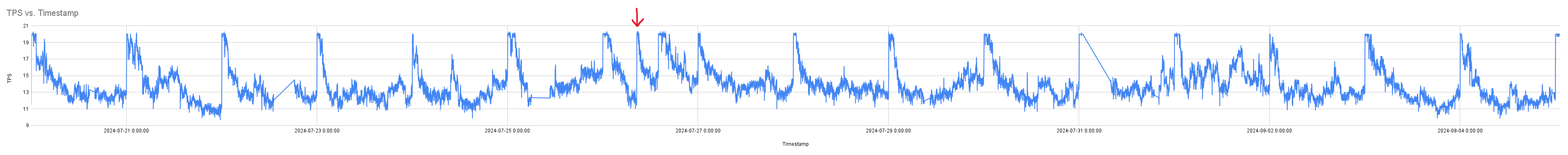 TPS vs. Timestamp(1).png