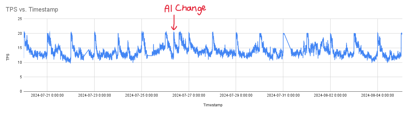 TPS vs. Timestamp.png