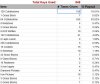 2016-04-18 07_48_50-Crate Drops - Google Tabellen#gid=0 - Internet Explorer.jpg