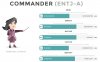 2016-06-23 15_16_48-ENTJ Personality (“The Commander”).jpg