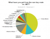 NET keys result.png