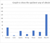 aug update graph.PNG